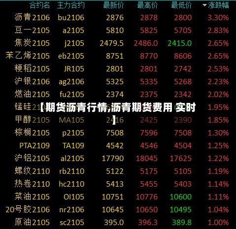 【期货沥青行情,沥青期货费用 实时】