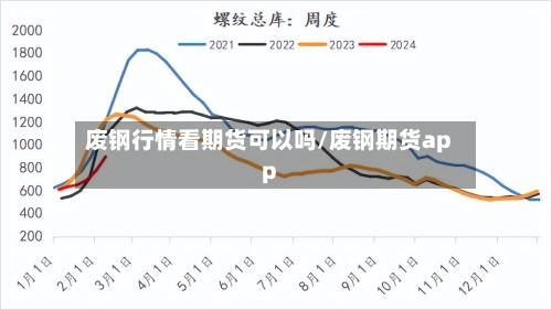 废钢行情看期货可以吗/废钢期货app-第2张图片