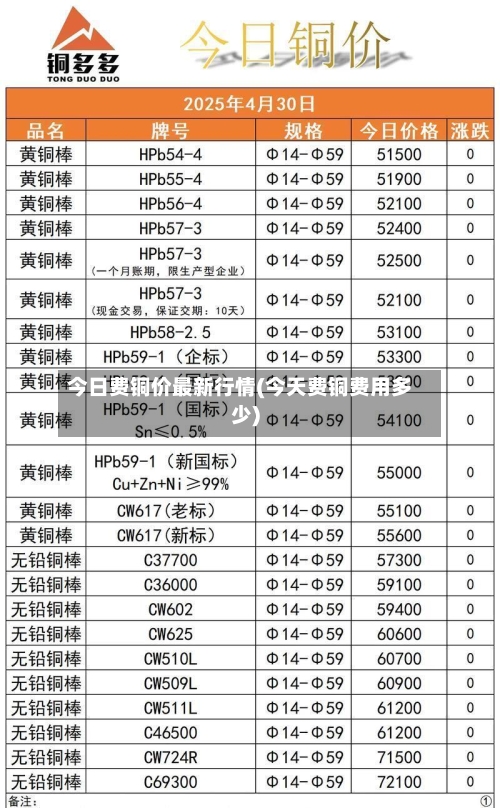 今日费铜价最新行情(今天费铜费用多少)