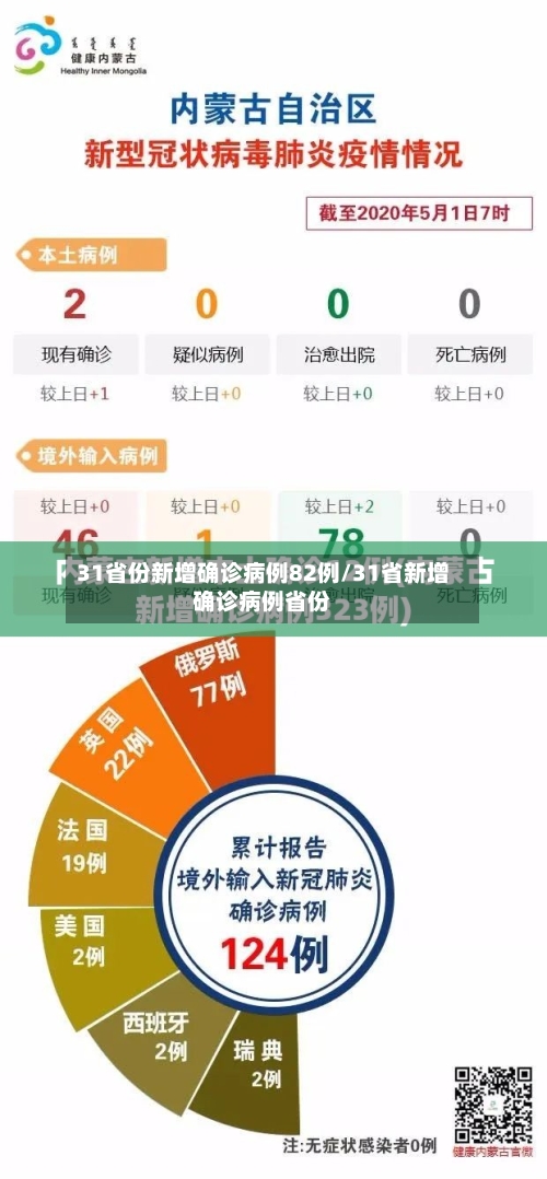 31省份新增确诊病例82例/31省新增确诊病例省份