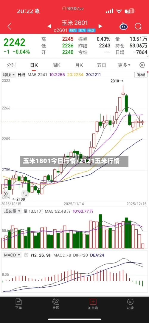 玉米1801今日行情/2121玉米行情