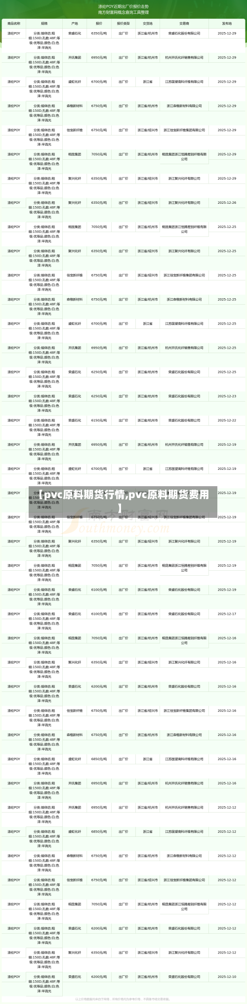 【pvc原料期货行情,pvc原料期货费用】
