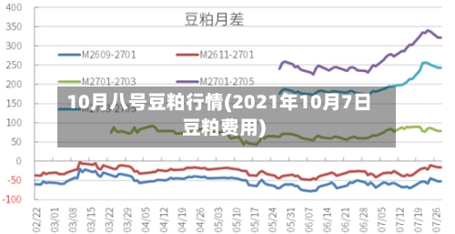 10月八号豆粕行情(2021年10月7日豆粕费用)