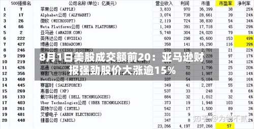 8月1日美股成交额前20：亚马逊财报强劲股价大涨逾15%-第3张图片