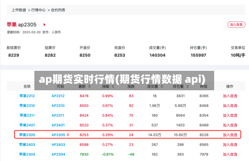 ap期货实时行情(期货行情数据 api)