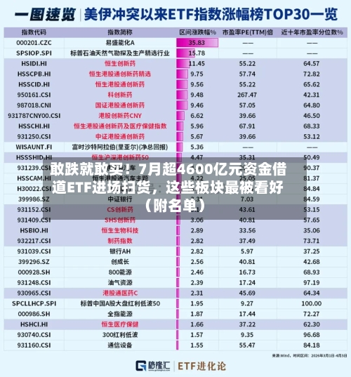 敢跌就敢买！7月超4600亿元资金借道ETF进场扫货，这些板块最被看好（附名单）