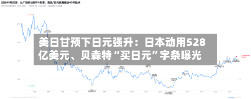 美日甘预下日元强升：日本动用528亿美元、贝森特“买日元”字条曝光-第2张图片