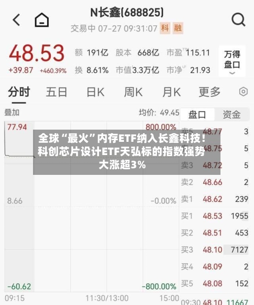 全球“最火”内存ETF纳入长鑫科技！科创芯片设计ETF天弘标的指数强势大涨超3%