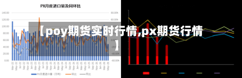 【poy期货实时行情,px期货行情】