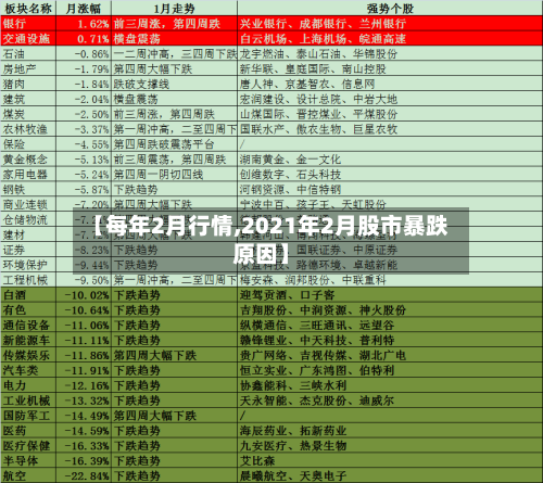 【每年2月行情,2021年2月股市暴跌原因】