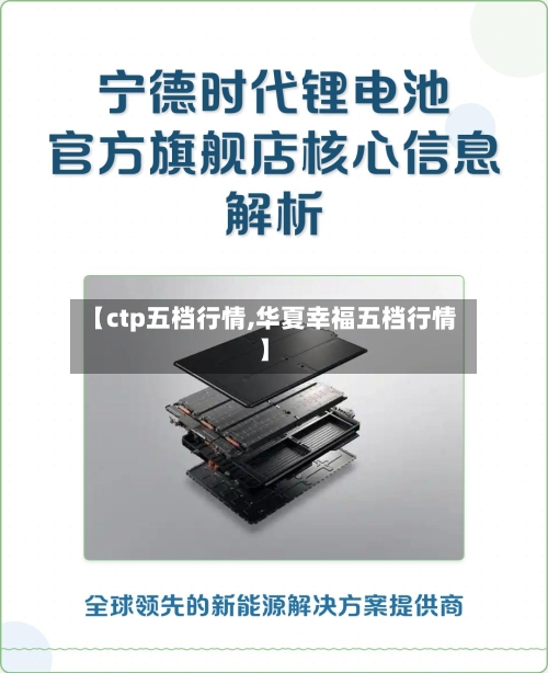 【ctp五档行情,华夏幸福五档行情】