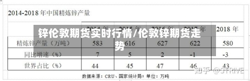 锌伦敦期货实时行情/伦敦锌期货走势