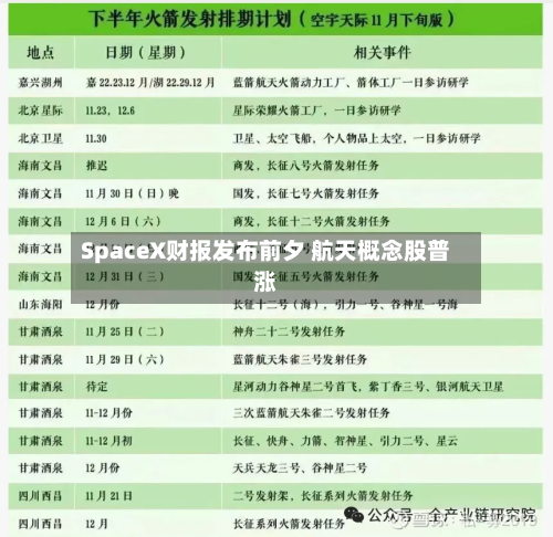 SpaceX财报发布前夕 航天概念股普涨-第2张图片
