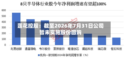 莲花控股:截至2026年7月31日公司暂未实施股份回购