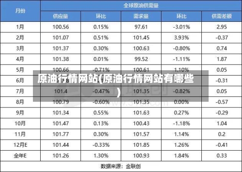 原油行情网站(原油行情网站有哪些)