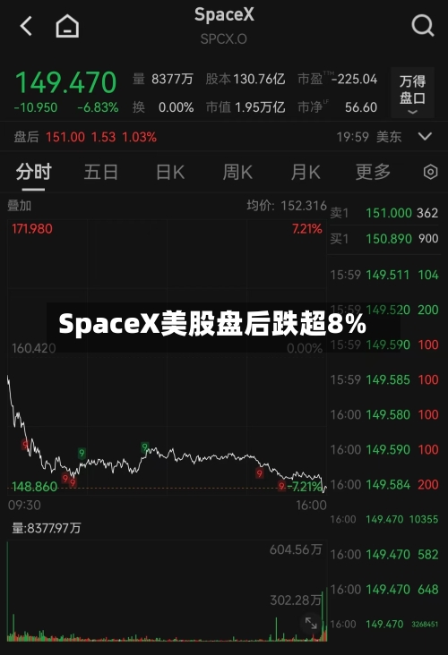 SpaceX美股盘后跌超8%-第3张图片