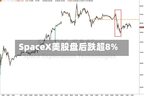 SpaceX美股盘后跌超8%-第2张图片