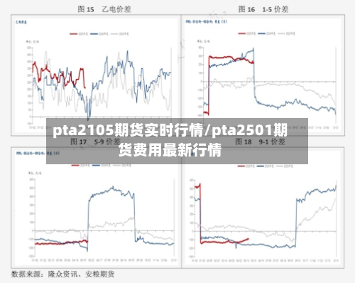 pta2105期货实时行情/pta2501期货费用最新行情-第3张图片