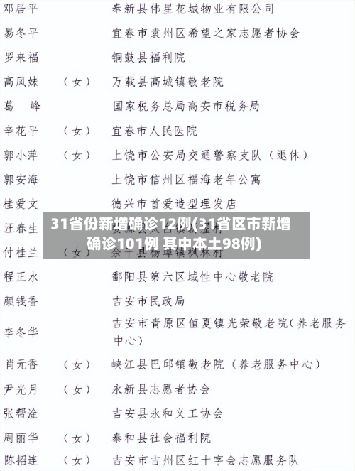 31省份新增确诊12例(31省区市新增确诊101例 其中本土98例)