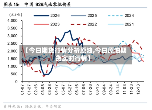 【今日期货行情分析原油,今日原油期货实时行情】