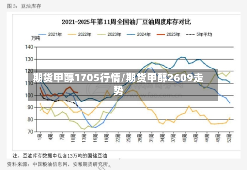 期货甲醇1705行情/期货甲醇2609走势