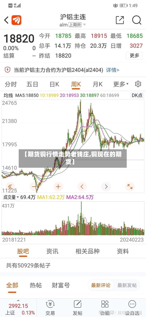 【期货铜行情走势老钱庄,铜现在的期货】