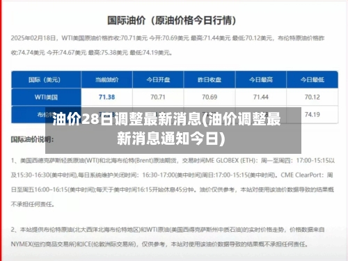 油价28日调整最新消息(油价调整最新消息通知今日)-第3张图片