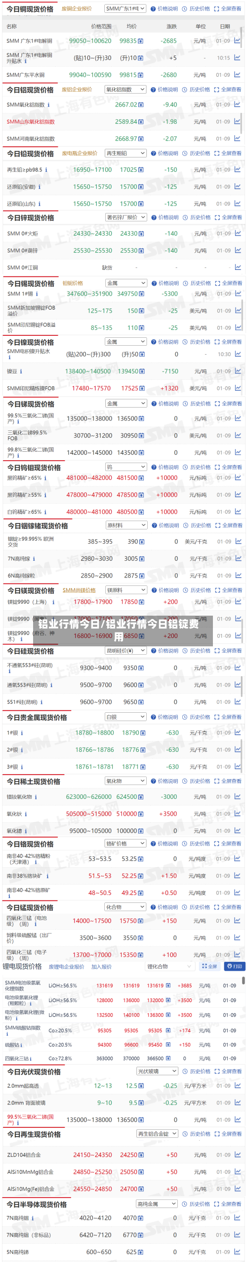 铝业行情今日/铝业行情今日铝锭费用