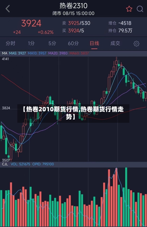 【热卷2010期货行情,热卷期货行情走势】-第2张图片