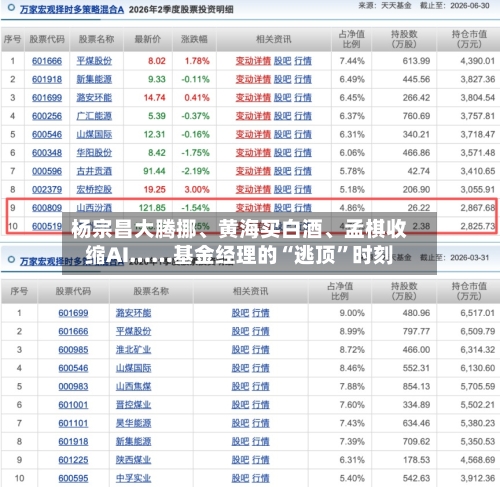 杨宗昌大腾挪	、黄海买白酒、孟棋收缩AI……基金经理的“逃顶”时刻-第3张图片