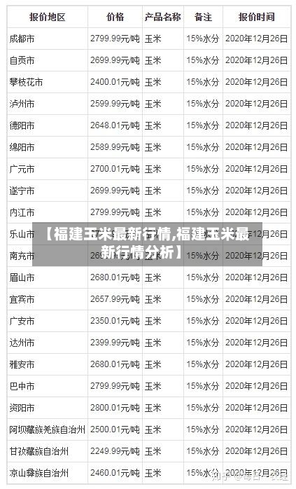 【福建玉米最新行情,福建玉米最新行情分析】