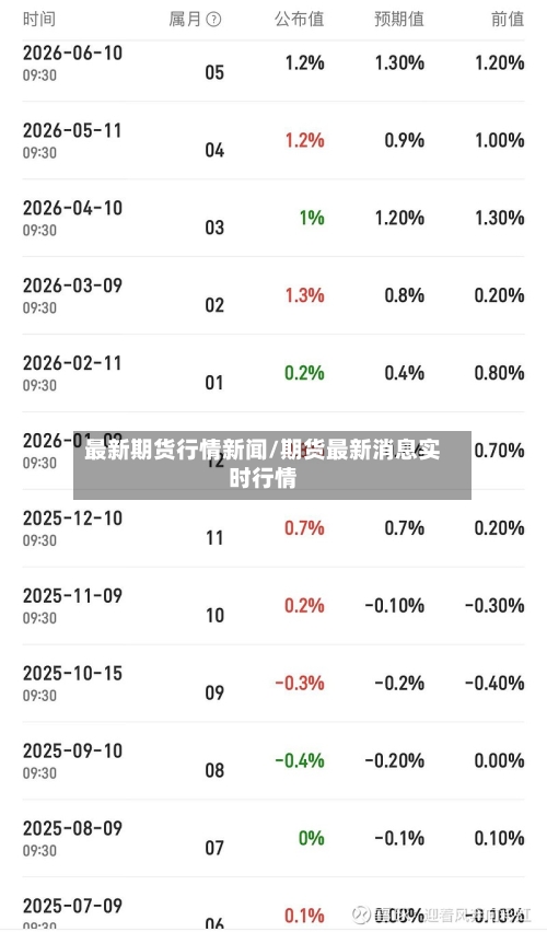 最新期货行情新闻/期货最新消息实时行情