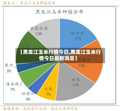 【黑龙江玉米行情今日,黑龙江玉米行情今日最新消息】-第2张图片