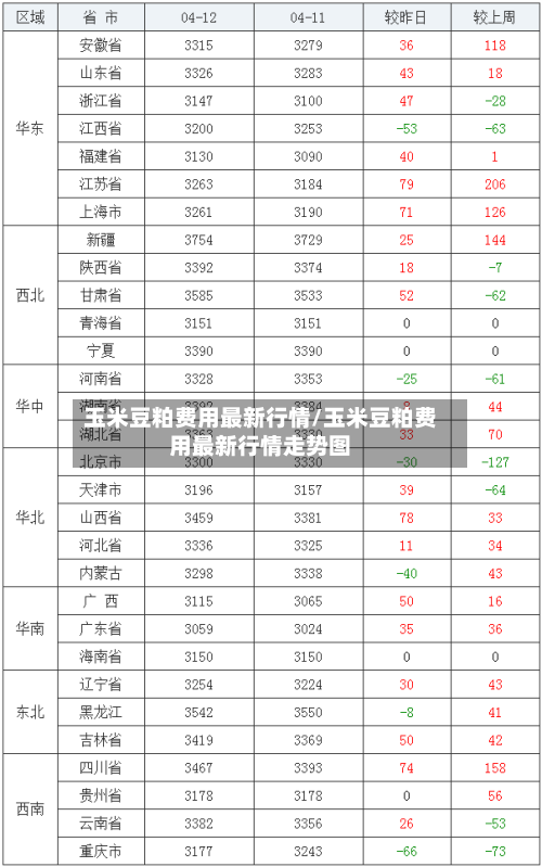 玉米豆粕费用最新行情/玉米豆粕费用最新行情走势图