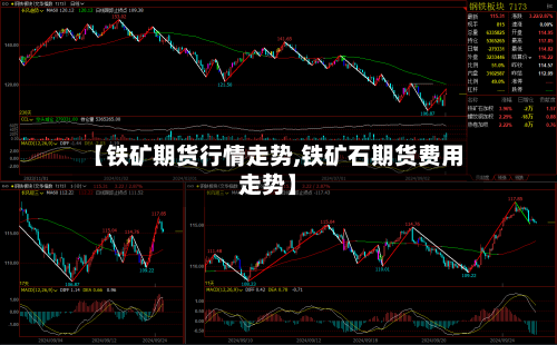 【铁矿期货行情走势,铁矿石期货费用走势】