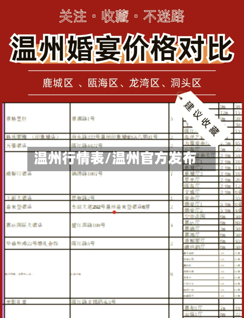 温州行情表/温州官方发布