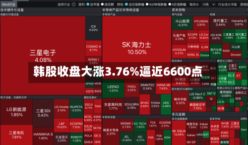 韩股收盘大涨3.76%逼近6600点-第2张图片
