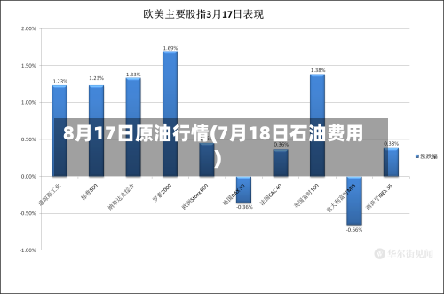 8月17日原油行情(7月18日石油费用)-第2张图片