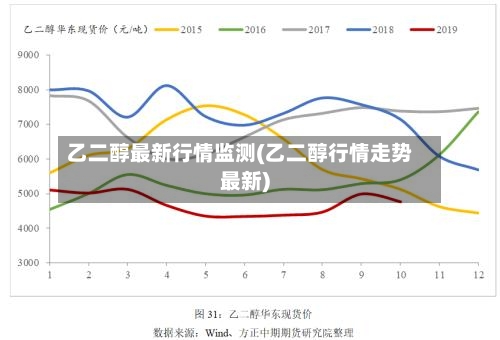 乙二醇最新行情监测(乙二醇行情走势最新)-第2张图片