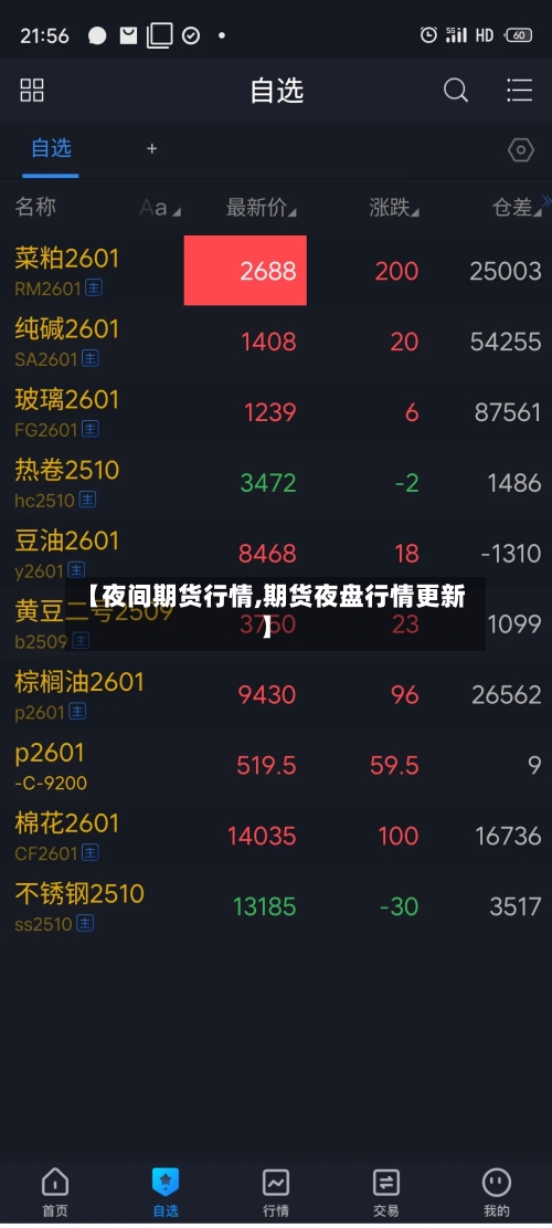 【夜间期货行情,期货夜盘行情更新】