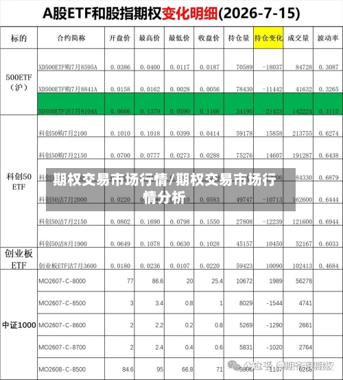 期权交易市场行情/期权交易市场行情分析
