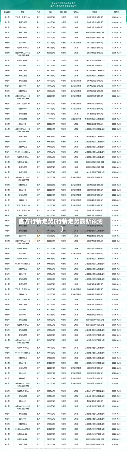 官方行情走势(行情走势最新预测)