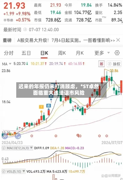 迟来的年报仍未打消顾虑，*ST卓然面临重大违法退市风险-第2张图片