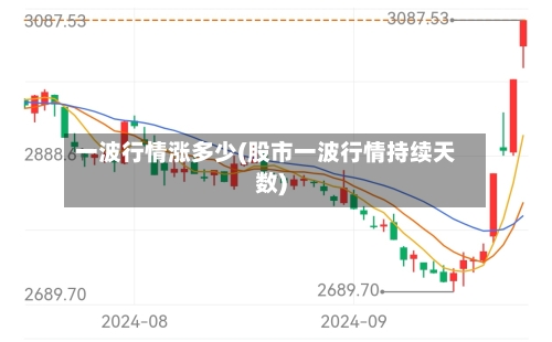 一波行情涨多少(股市一波行情持续天数)