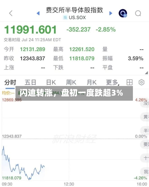 闪迪转涨，盘初一度跌超3%-第2张图片