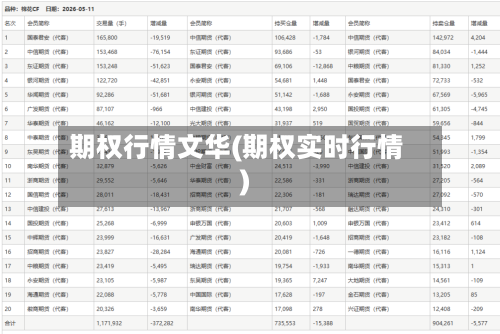 期权行情文华(期权实时行情)-第3张图片