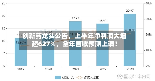 创新药龙头公告，上半年净利润大增超627%	，全年营收预测上调！-第2张图片