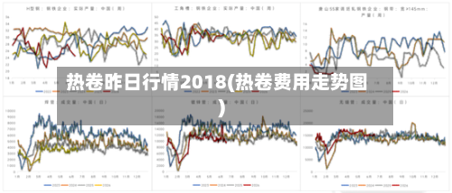 热卷昨日行情2018(热卷费用走势图)