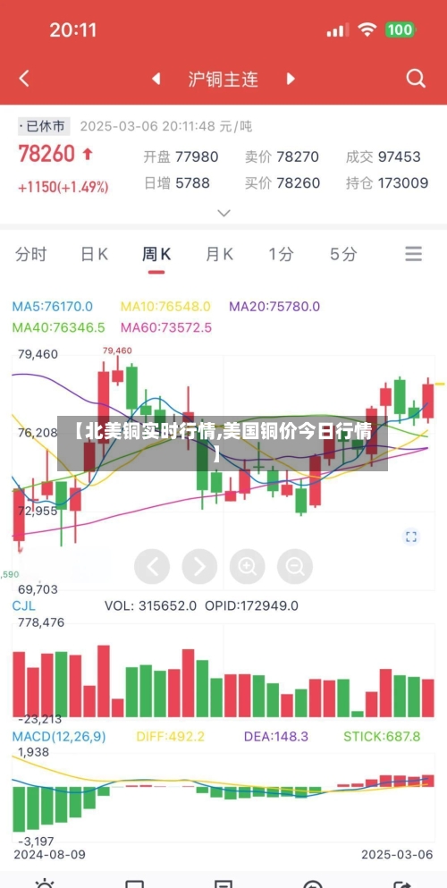 【北美铜实时行情,美国铜价今日行情】