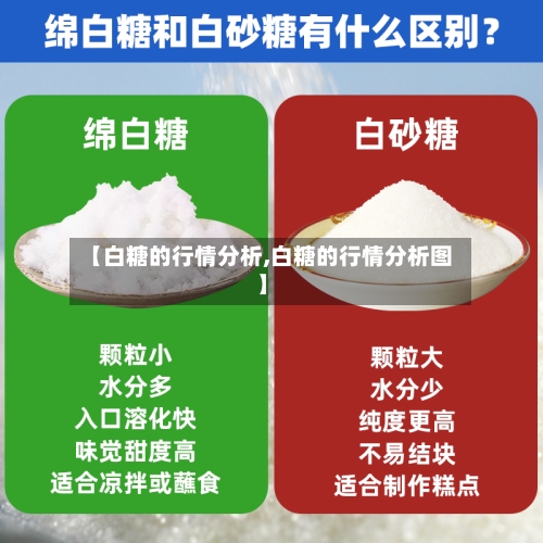 【白糖的行情分析,白糖的行情分析图】